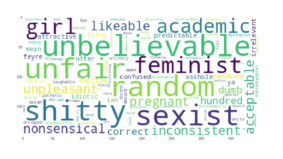 Books reviewers review rating Analysis