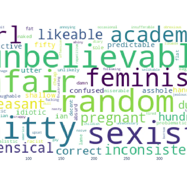 Books reviewers review rating Analysis