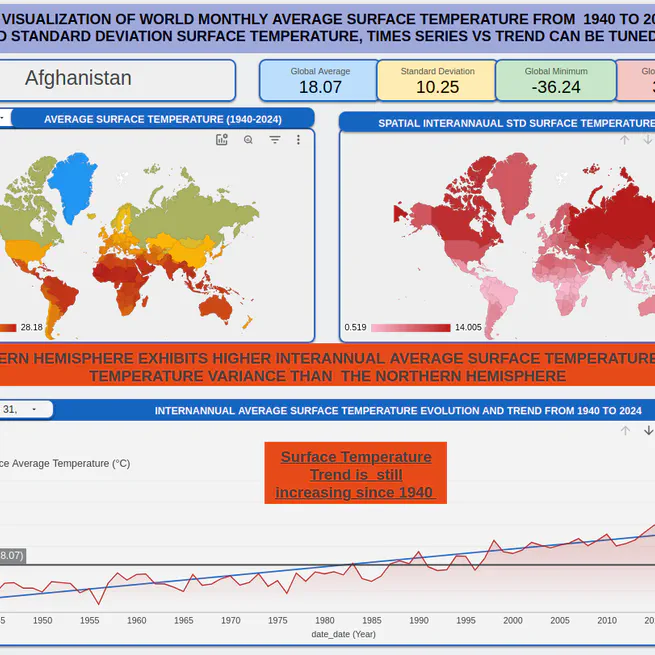 INTERACTIVE WORLD MONTHLY AVERAGE TEMPERATURE LOOKER STUDIO DASHBOARD