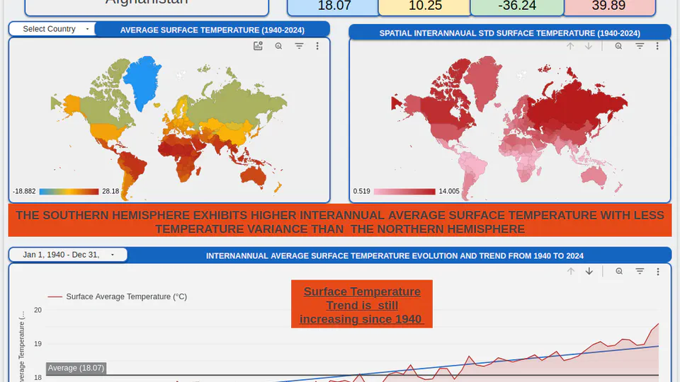 INTERACTIVE WORLD MONTHLY AVERAGE TEMPERATURE LOOKER STUDIO DASHBOARD